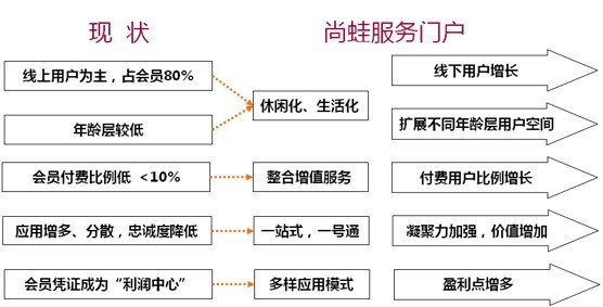 尚蛙網