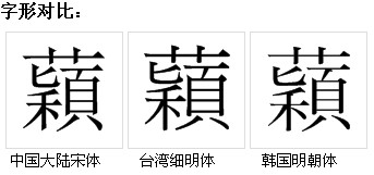 字形對比