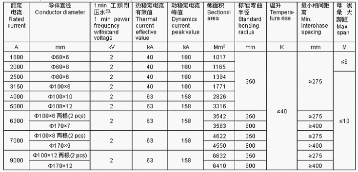 濟南富利通電氣技術有限公司