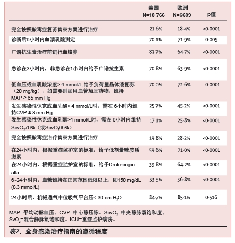 病例-佇列研究