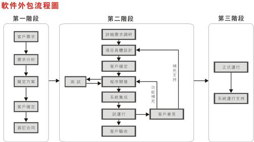 天新軟體