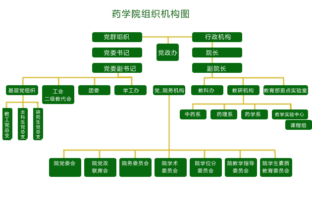 組織機構