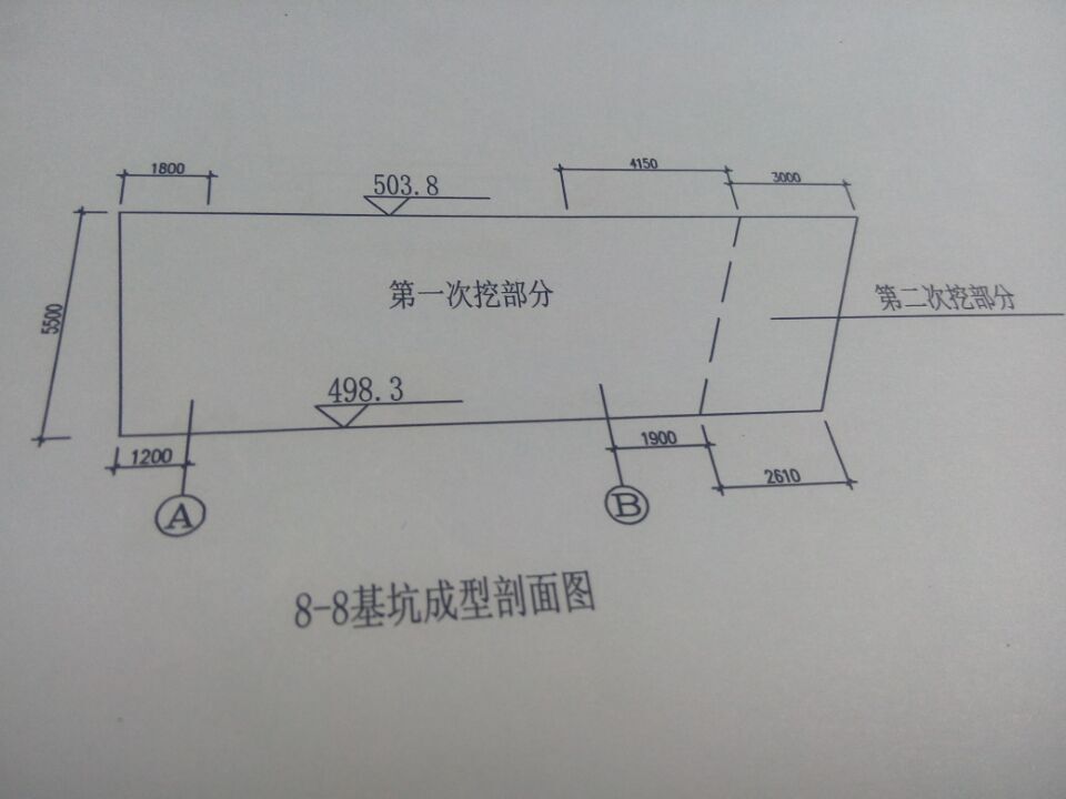 放坡係數