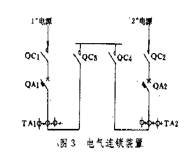 圖3