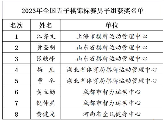 2023年全國五子棋錦標賽