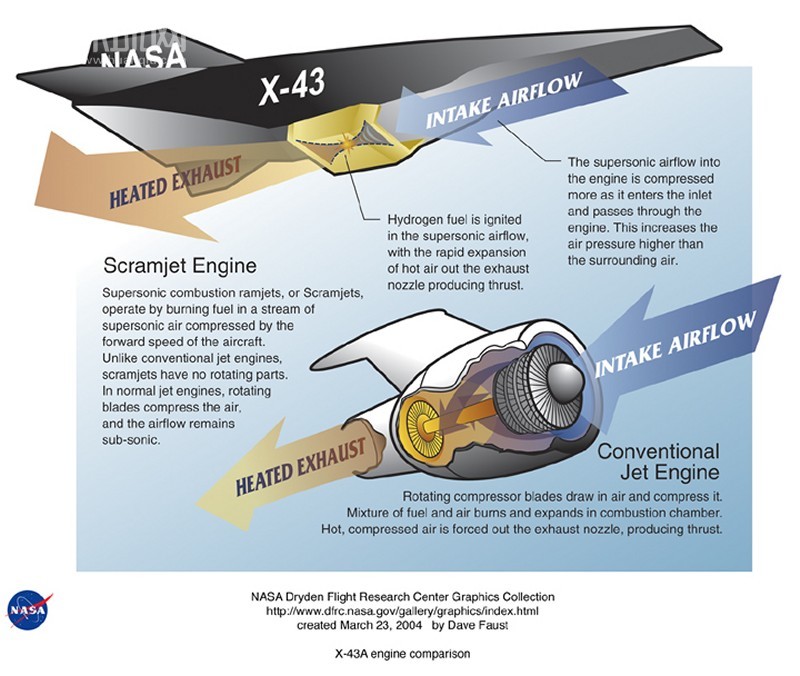 X-43A