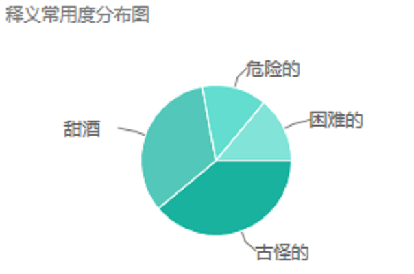 Rum(英文單詞)