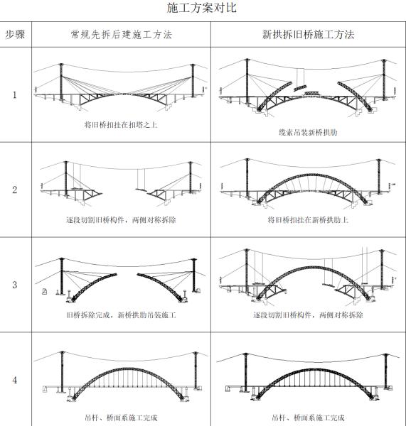 花魚洞大橋