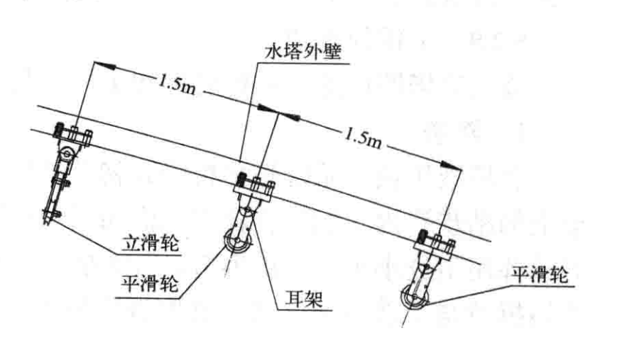 “平橋”施工超高大空冷塔筒壁施工工法