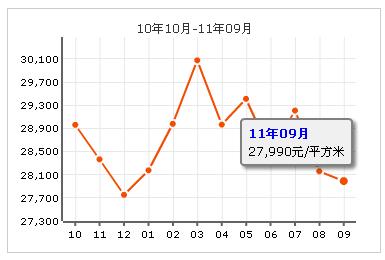 時代之光名苑房價走勢