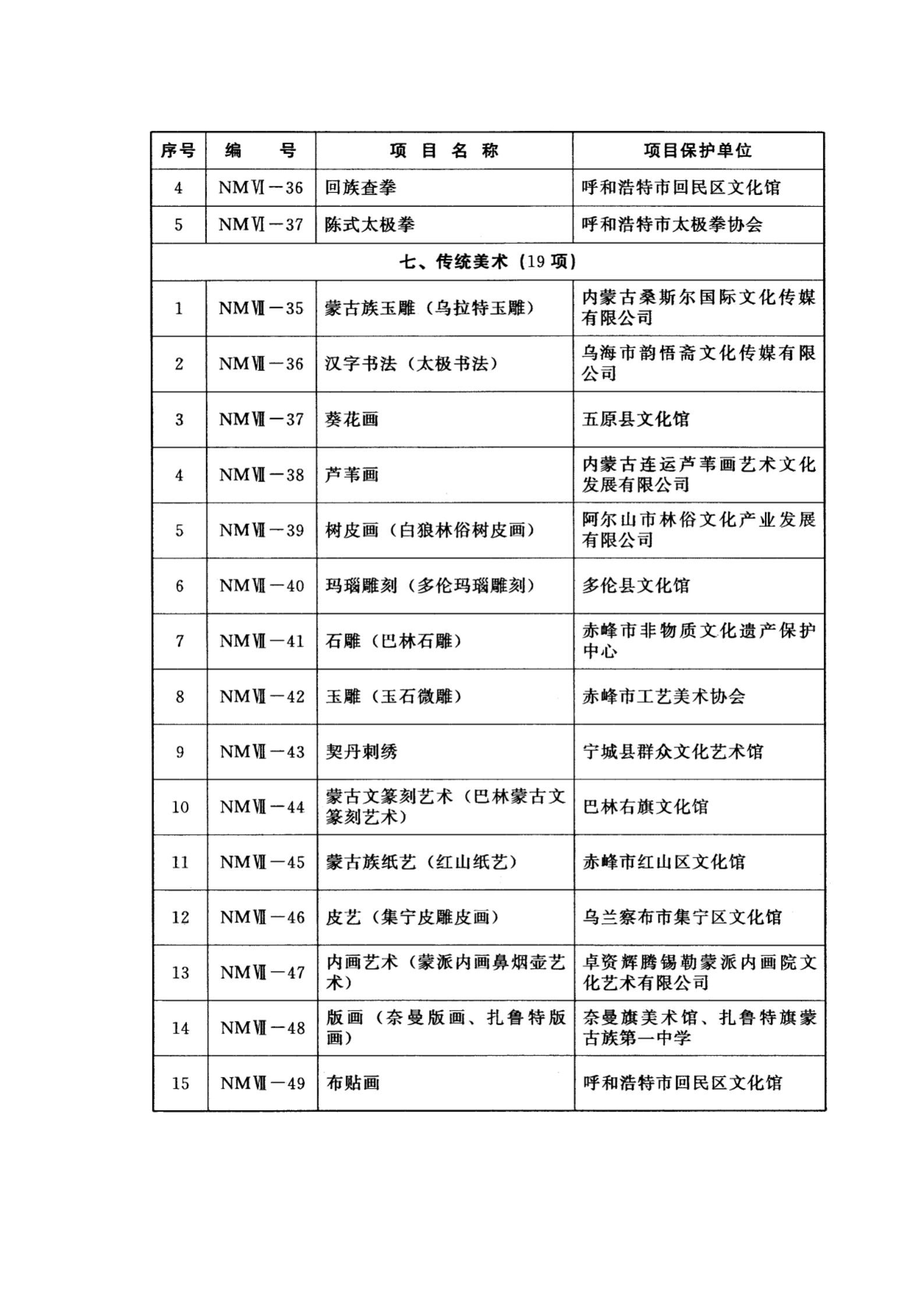 內蒙古區級非物質文化遺產名錄