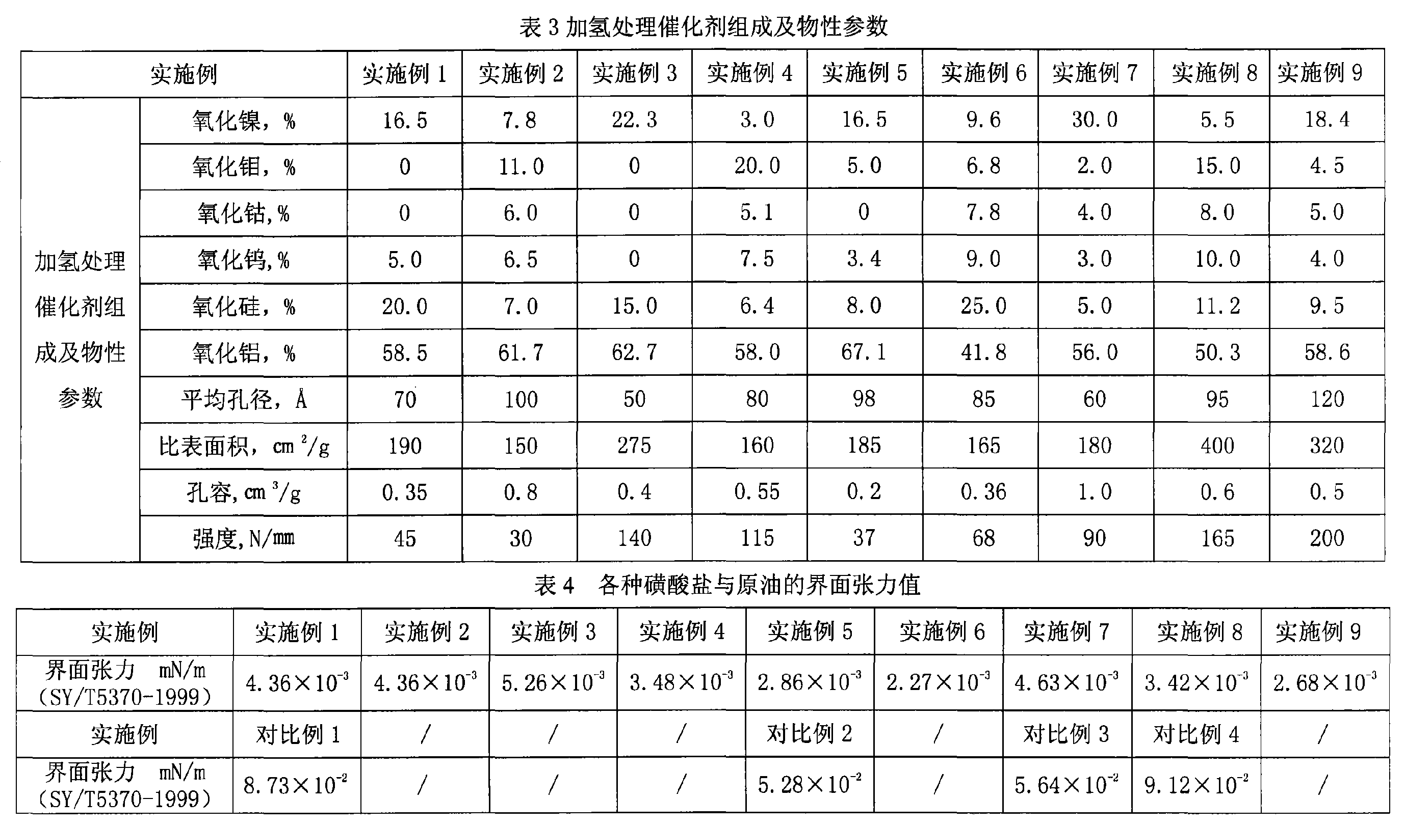 一種石油磺酸鹽的製備方法