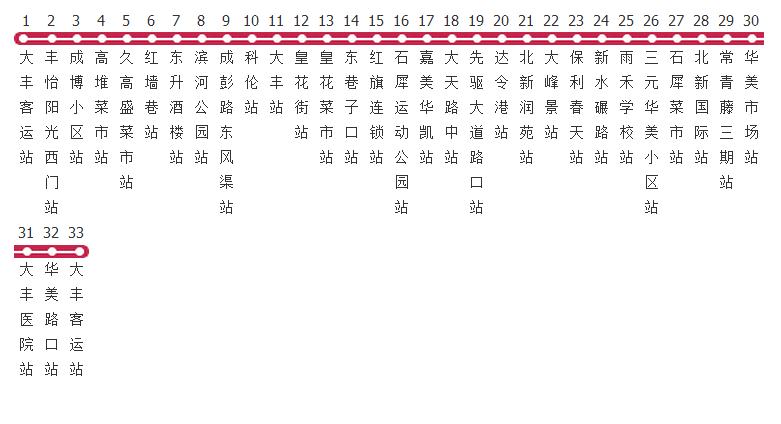 大豐公交D1路