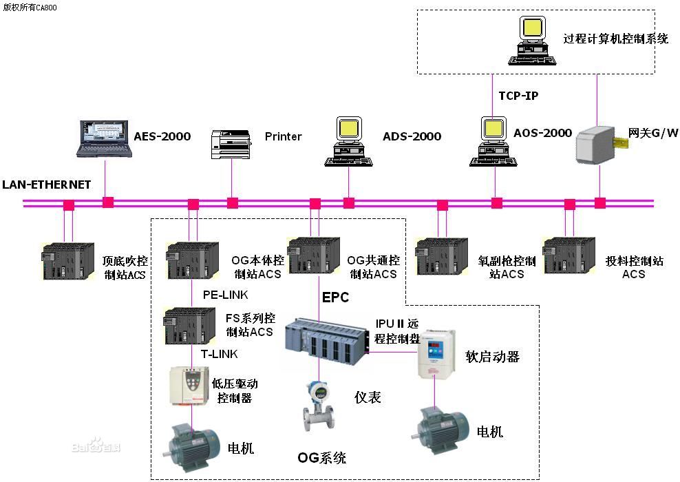 生產過程自動化