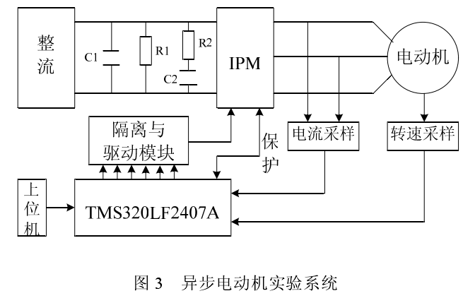 間接矢量控制系統