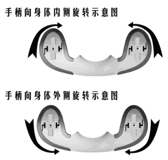 頸福康牌頸椎牽引器