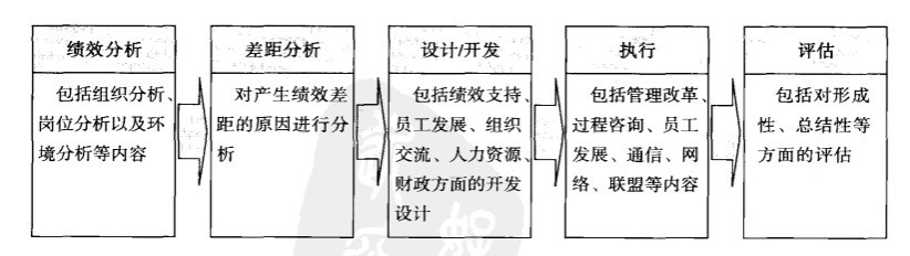 HPT模型