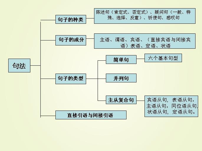 疑問詞 漢語疑問 英語疑問 中文百科全書