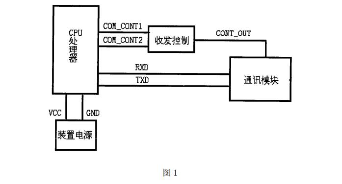 半雙工通訊收發控制方法及裝置