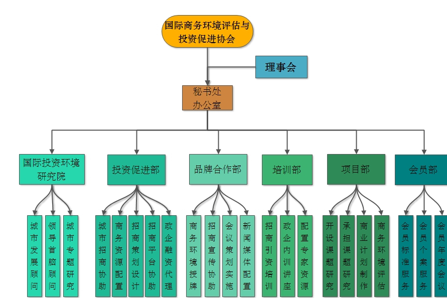 國際商務環境評估與投資促進協會