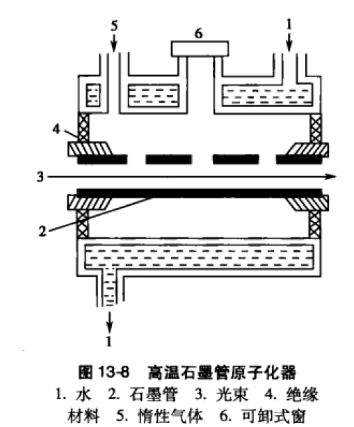 石墨爐原子化器