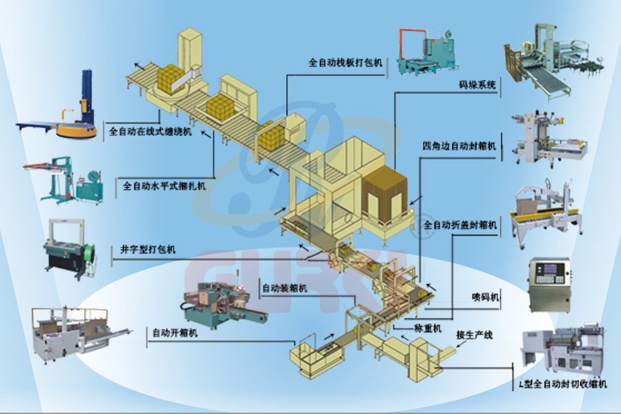 全自動包裝機