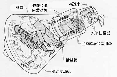 水星飛船:剖視圖