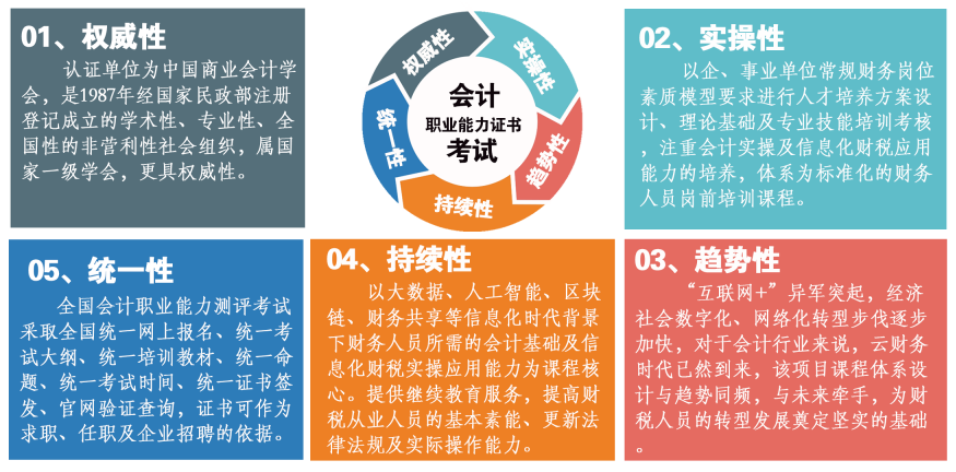 會計職業技能證書考試