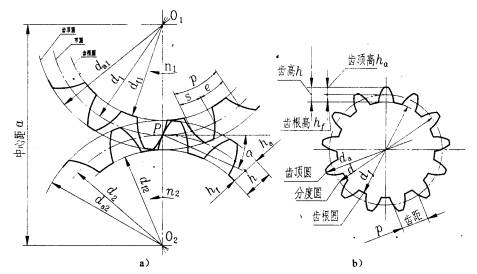 圓柱齒輪