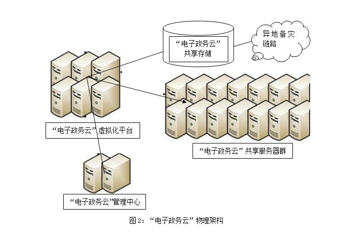 電子計算技術