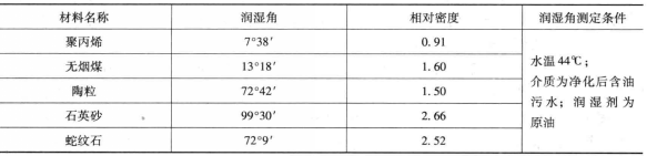 粗粒化材質性能