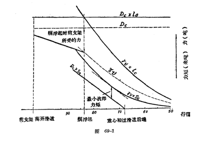 下水曲線