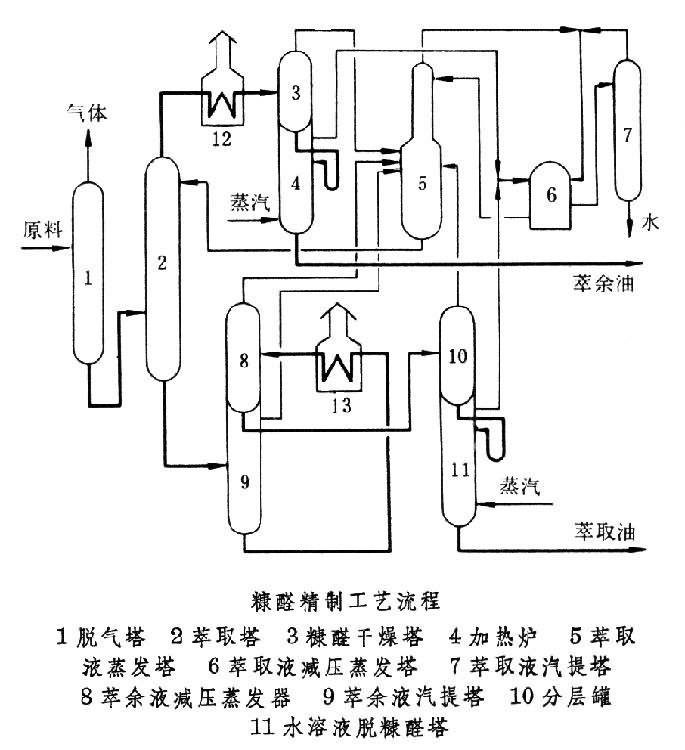 溶劑精製