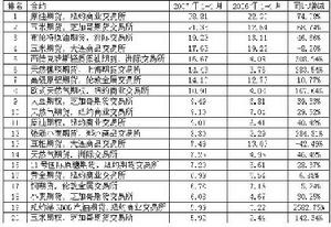 股票指數期權