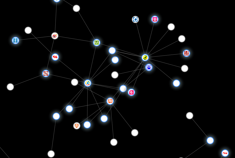 Collusion 顯示圖表示例