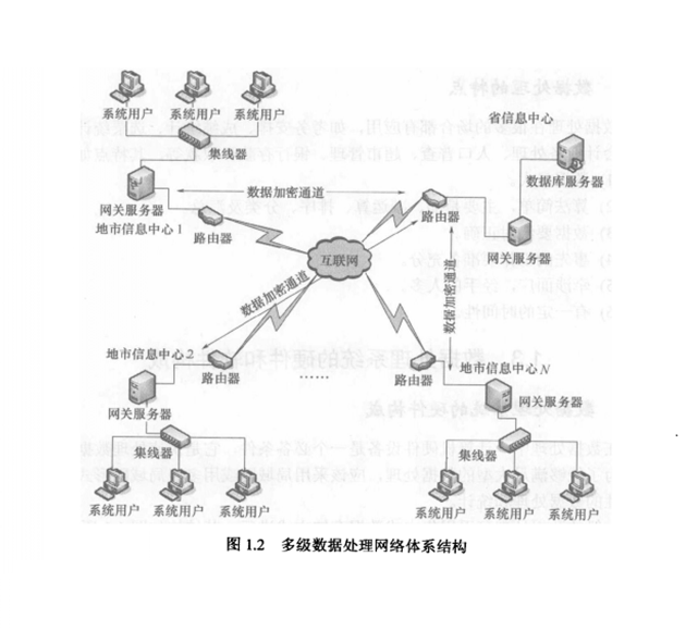 數據處理管理