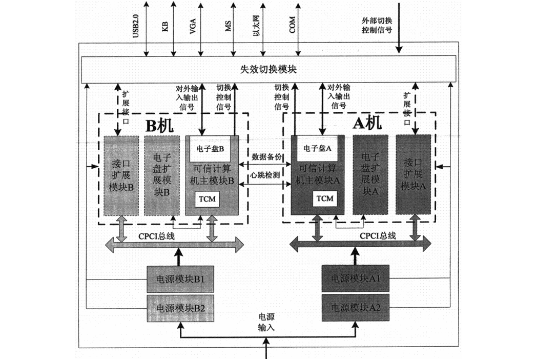 一種可信冗餘容錯計算機系統