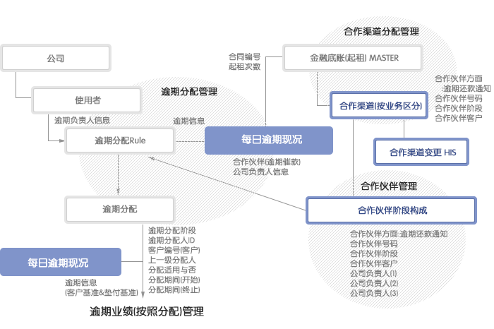 卡銀信息技術（北京）有限公司