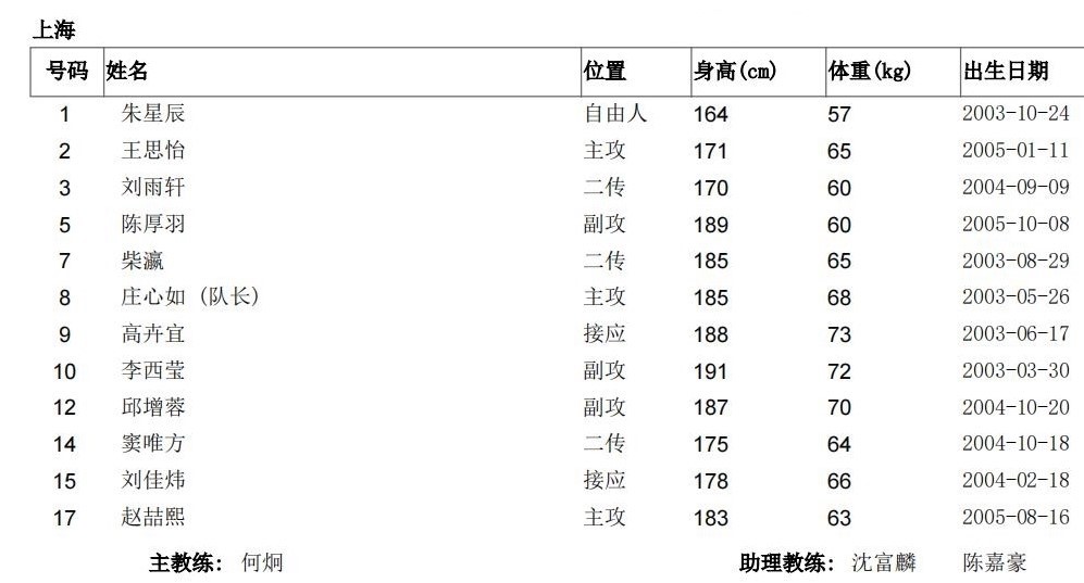 2021年全運會女排19歲以下組決賽