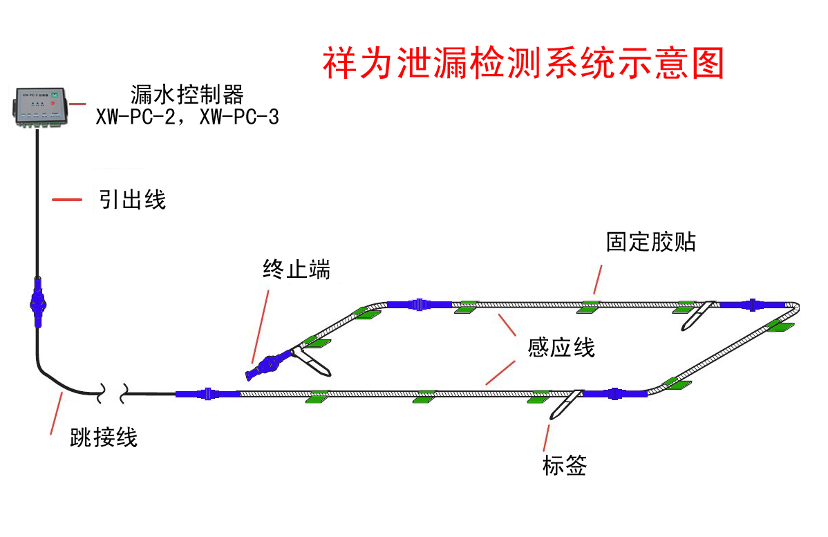 深圳市祥為測控技術有限公司