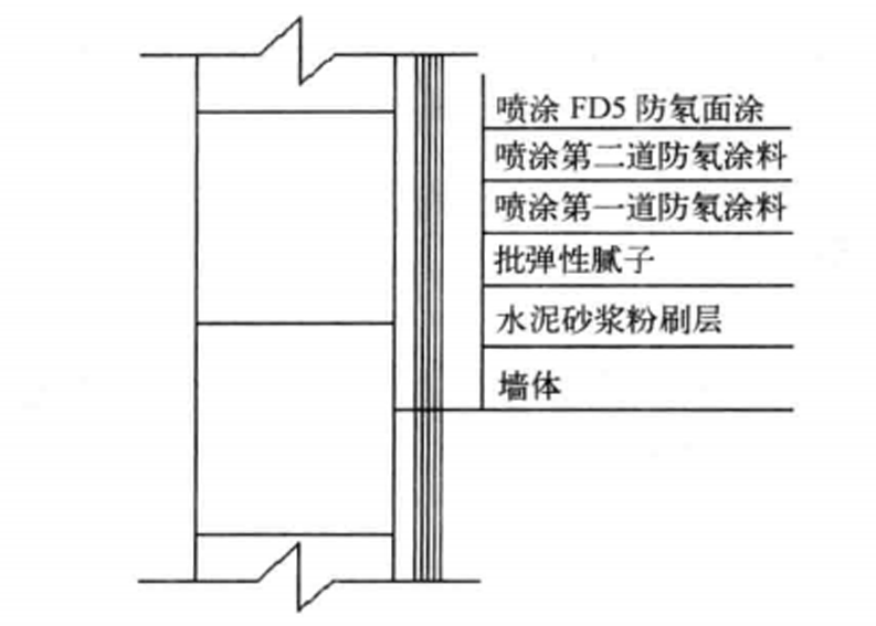 防氡塗料施工工法