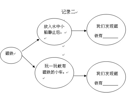 鐵的教學設計