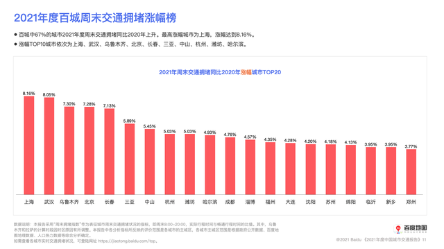 2021年度中國城市交通報告