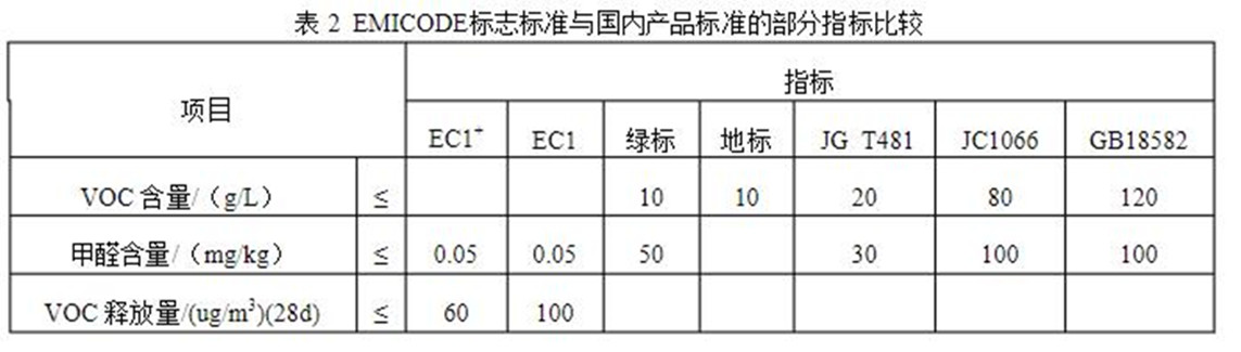 EC1認證