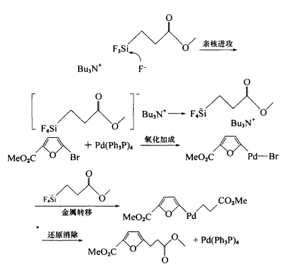 金屬偶聯反應