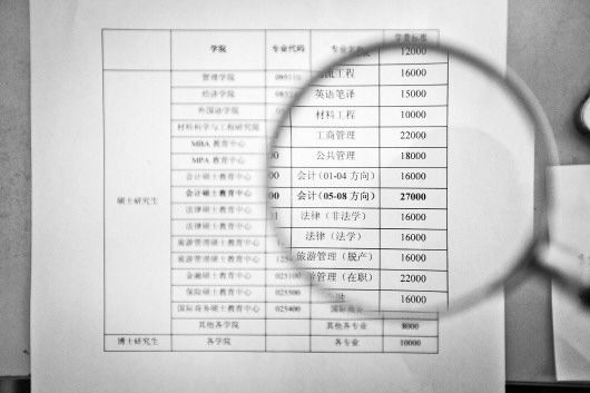 中國海洋大學MPACC專業學費漲價事件