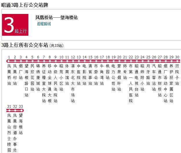 昭通公交3路