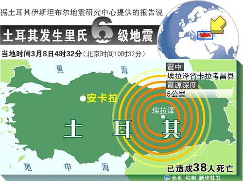 2010年3月8日土耳其發生芮氏6.0級地震