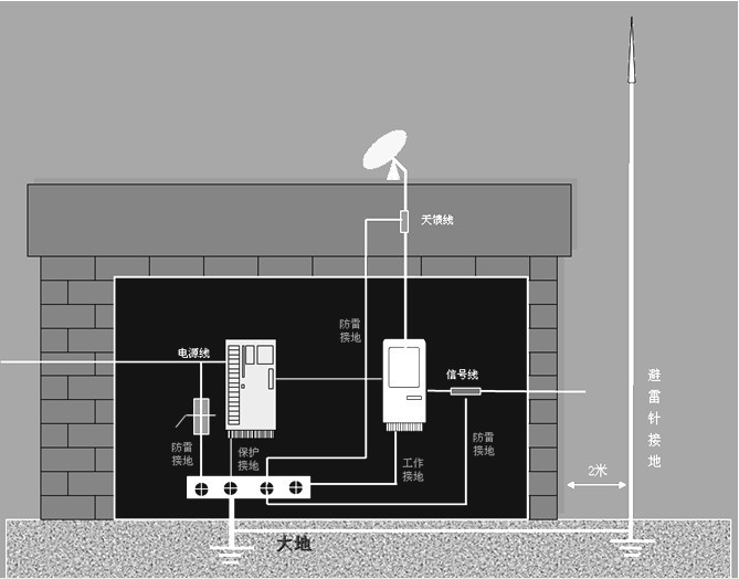 燃氣監控系統