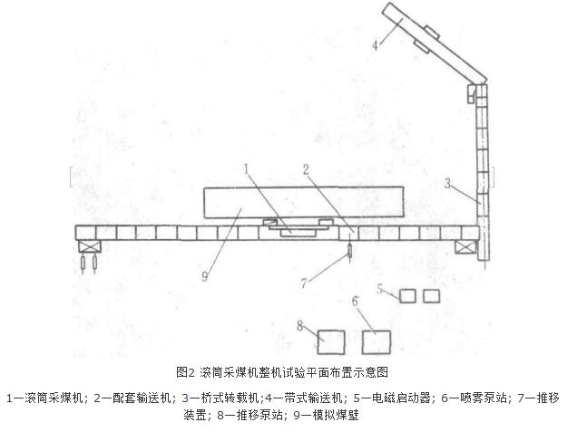 採煤機整機試驗